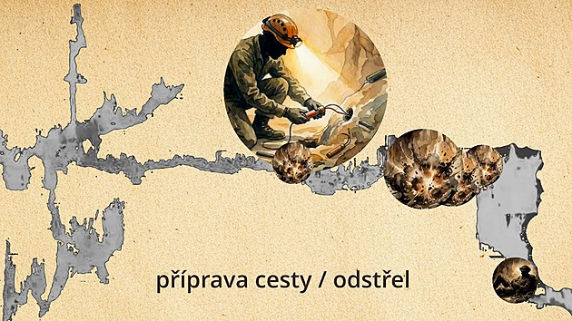 VIDEO: Náročná cesta ke zraněnému jeskyňáři. Hasiči ukázali animaci zásahu